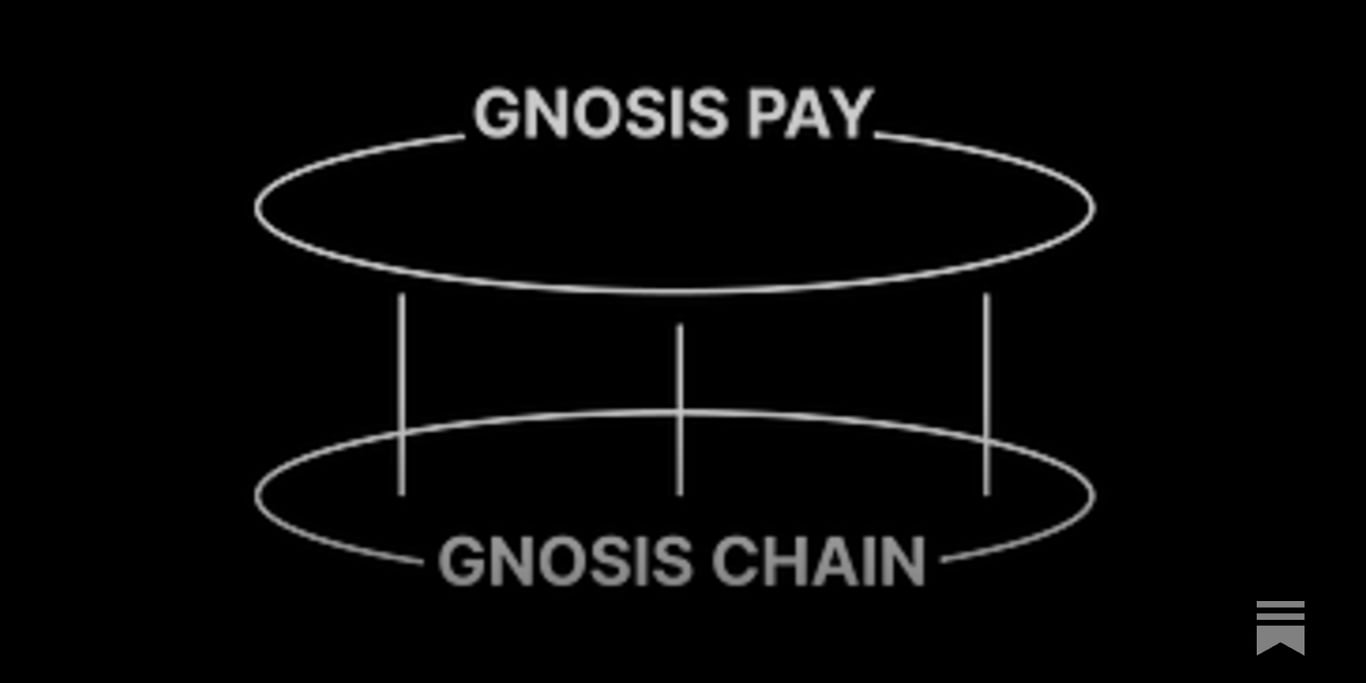 AL #61: DappCon24 and the Next Evolution of Gnosis