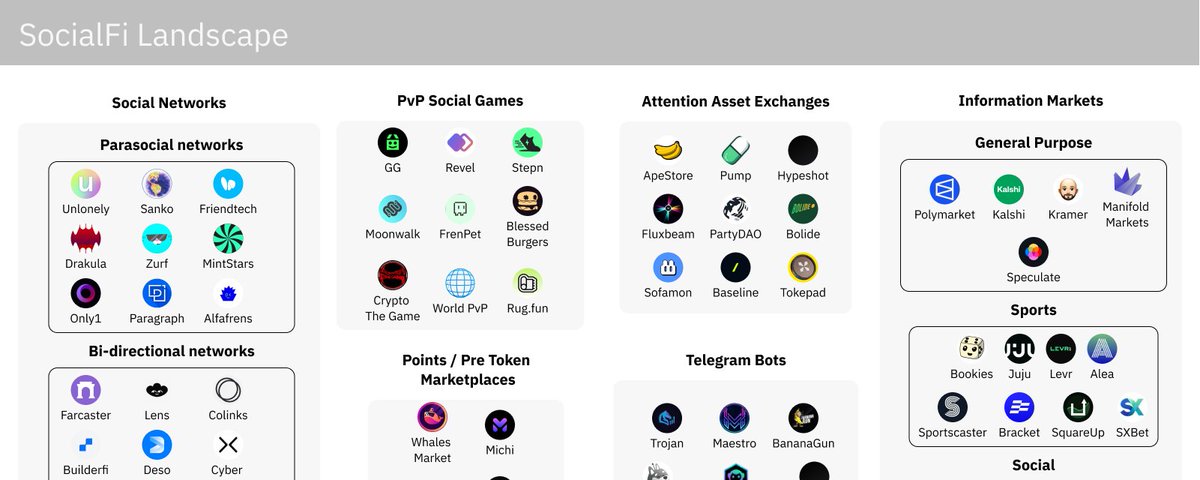 The New Attention Merchants: Expanding the SocialFi Frontier  