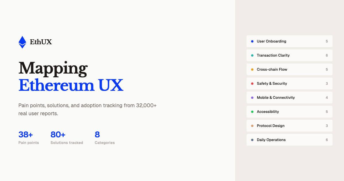 EthUX | Ethereum UX Pain Points, Solutions & Research