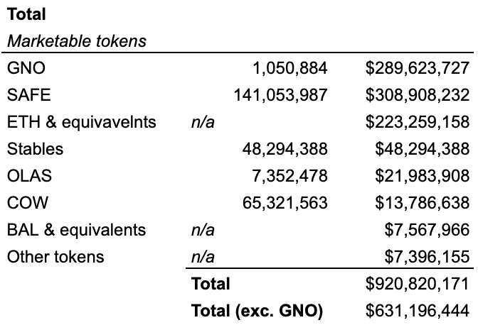 GIP-100: Should Gnosis DAO conduct a large-scale buyback program?
