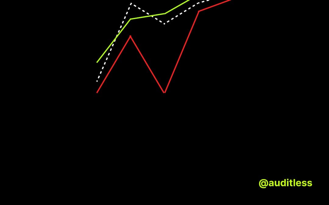 MetaDAO: Can Futarchy Protect Investments?