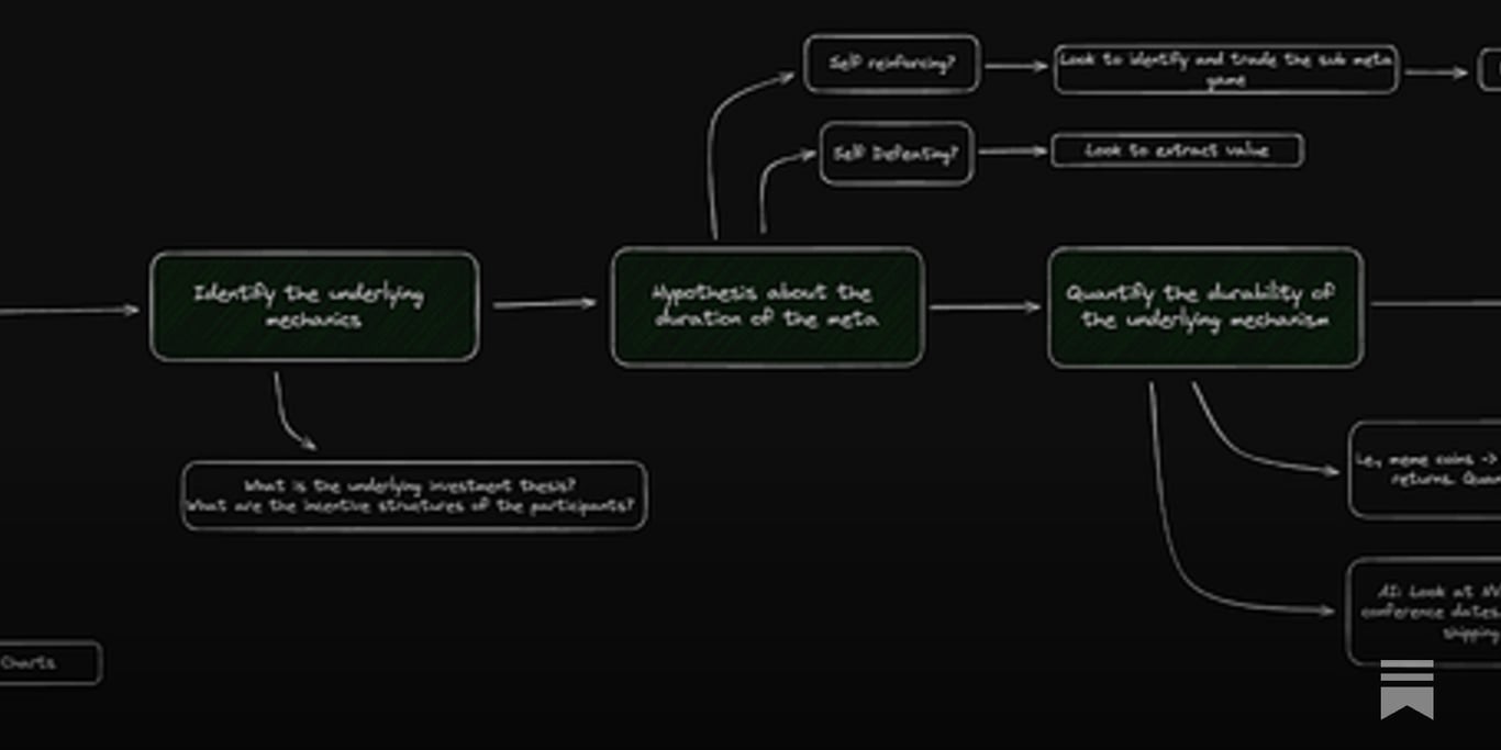 Understanding the Meta-game.