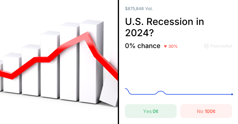 U.S. Recession in 2024?