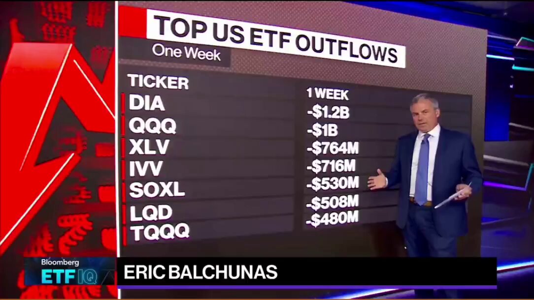 @WatcherGuru: BlackRock's spot Bitcoin ETF is now company's most profitable ETF