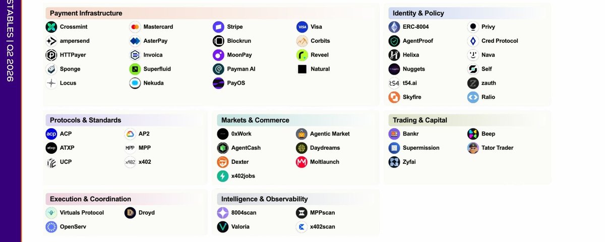 Agentic Finance Is More Than AI That Can Pay