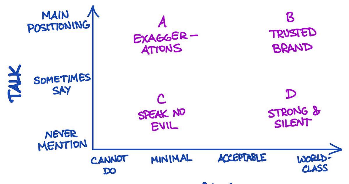 The "Talk vs Walk" workshop