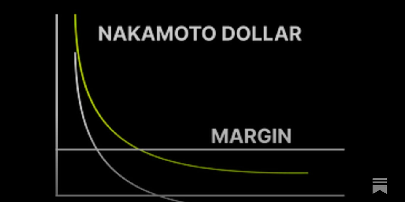 Nakamoto Dollar and The Math Behind Ethena
