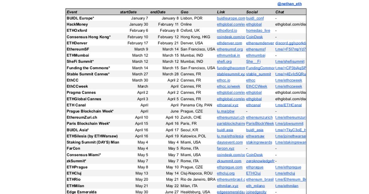 2025 Ethereum Events