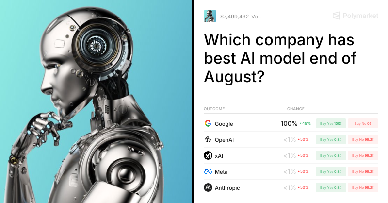 Which company has best AI model end of August?