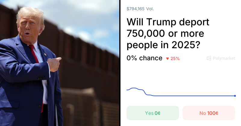 Will Trump deport 750,000 or more people in 2025? (at 34% chance)