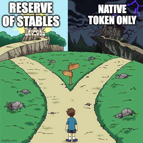 A Primer on DAO Treasury Diversification