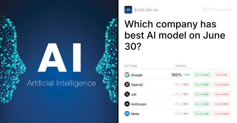 Which company has best AI model on June 30?