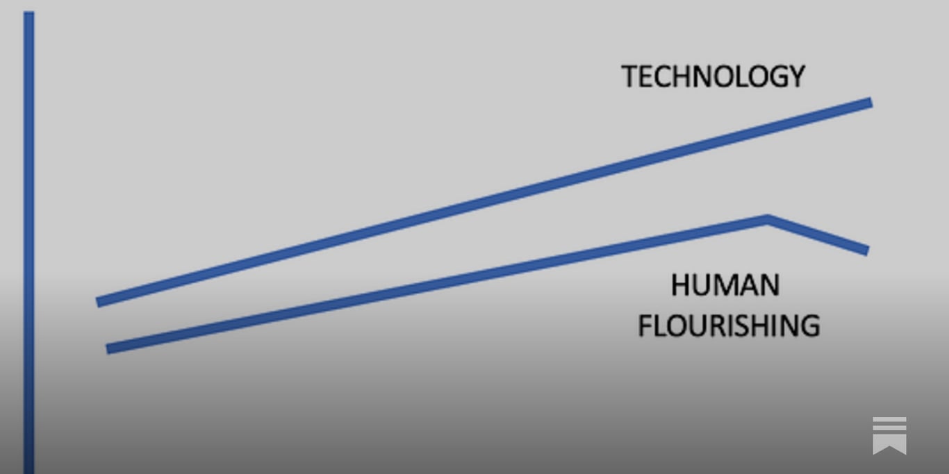 10 Reasons Why Technological Progress Is Now Reversing