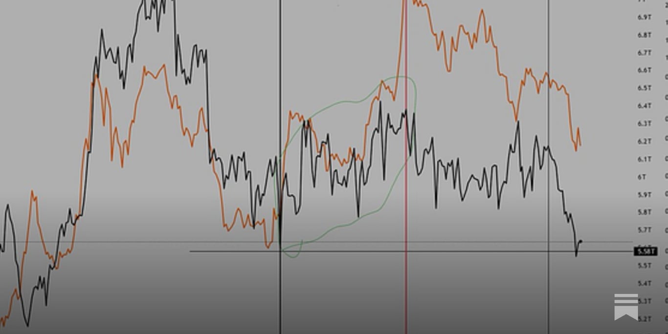 Crypto Underperformance Is Not In Isolation