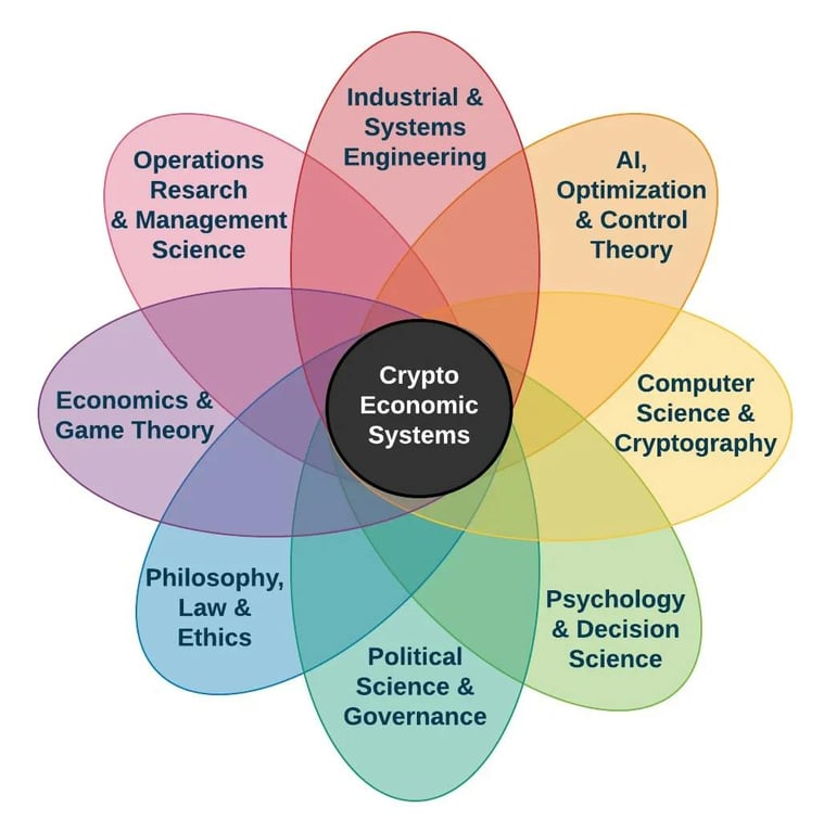 Token Engineering: A Blueprint for Building Sustainable Decentralized Economies