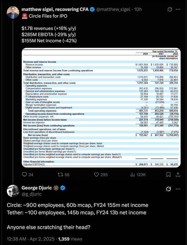 Circle IPO numbers