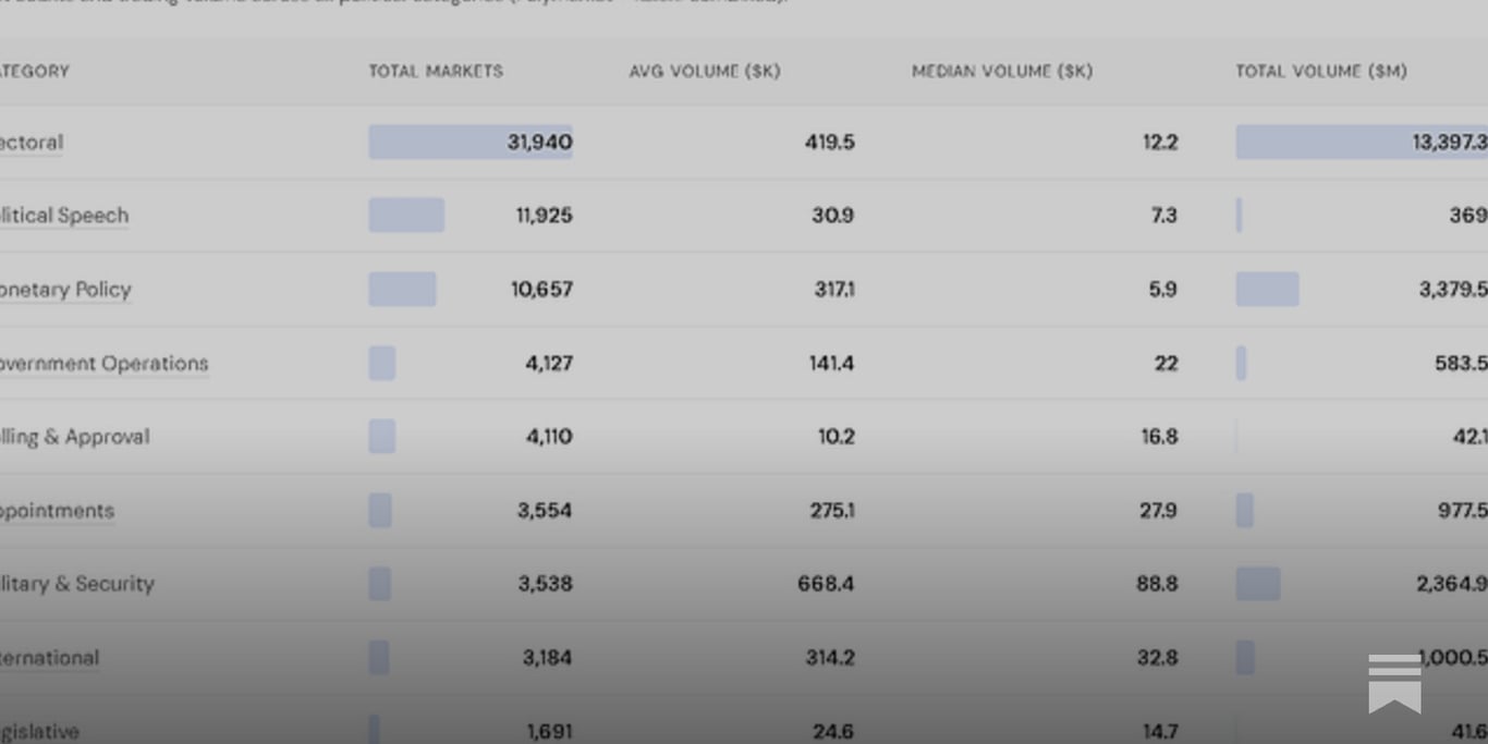 Bellwether: Building Trust in Prediction Market Prices