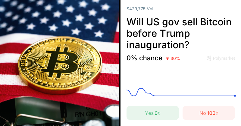 Will US gov sell Bitcoin before Trump inauguration?
