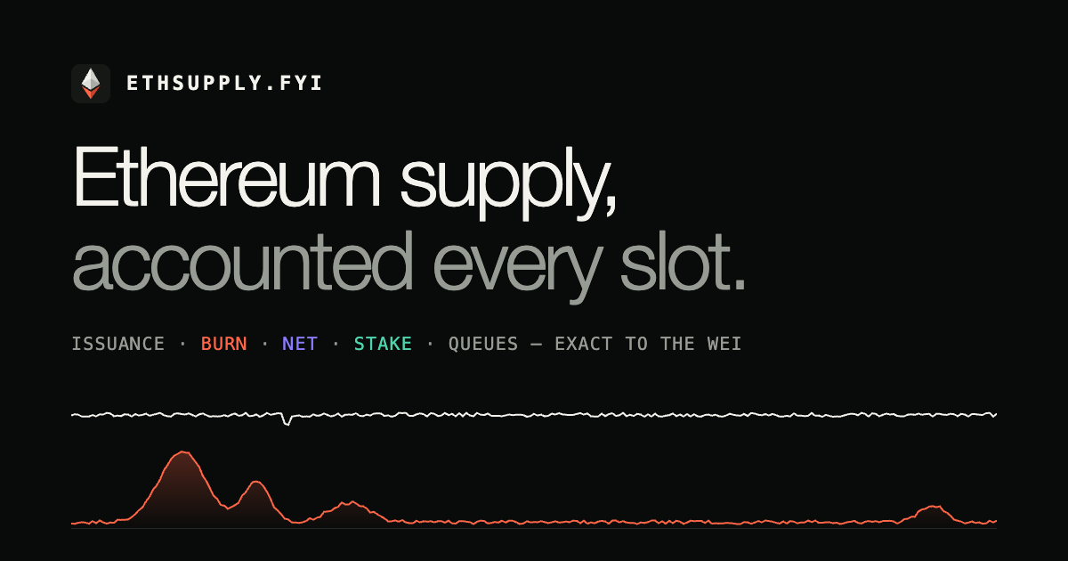 Ethereum Supply