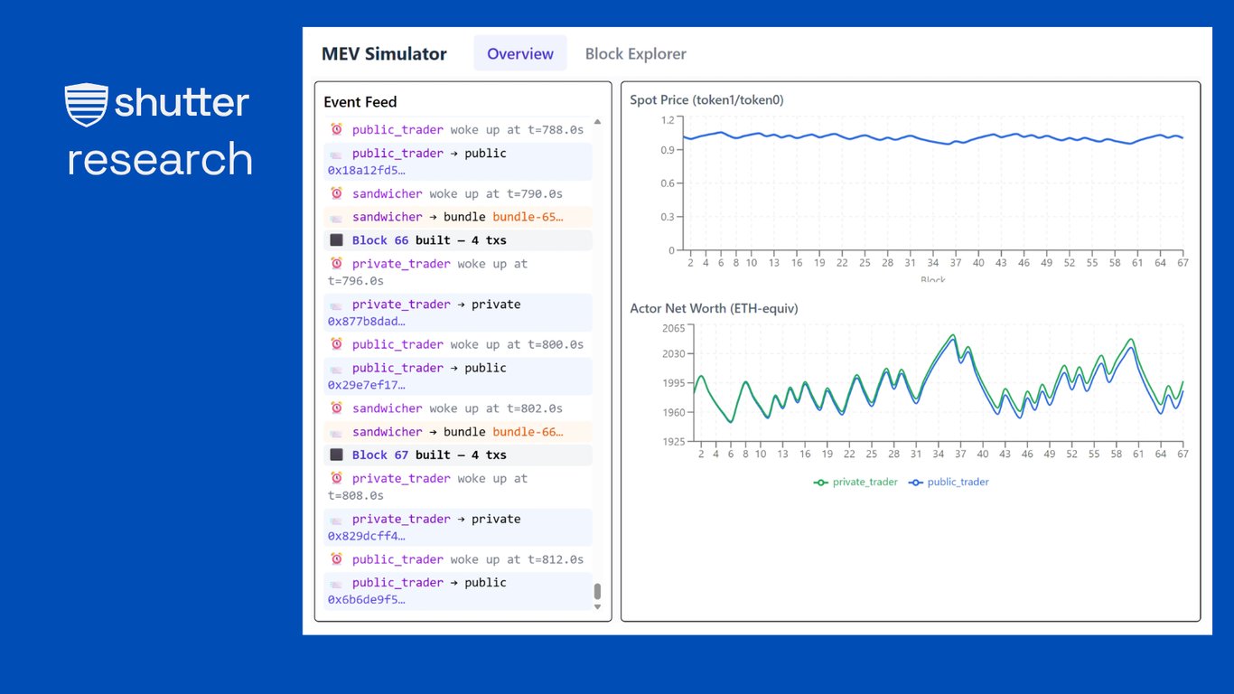 Introducing the Open Source MEV Simulator