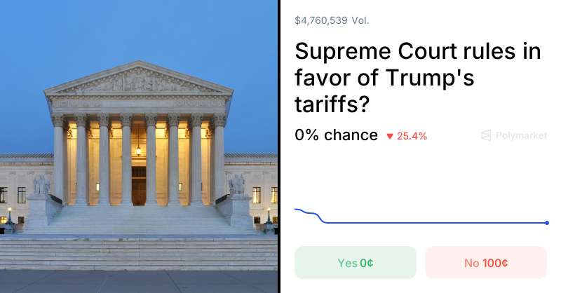 Supreme Court rules in favor of Trump's tariffs?