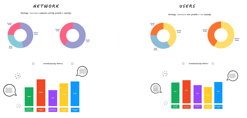Retro Funding 4: Impact Metrics, a Collective Experiment