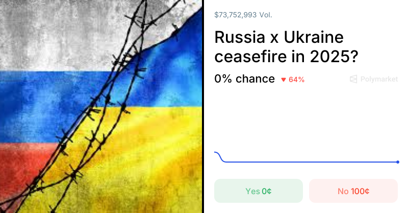 Russia x Ukraine ceasefire in 2025? (60% chance today)