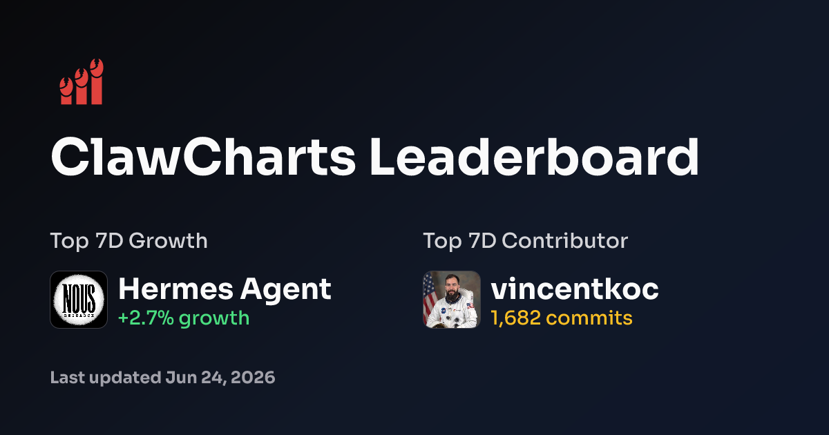 ClawCharts Leaderboard