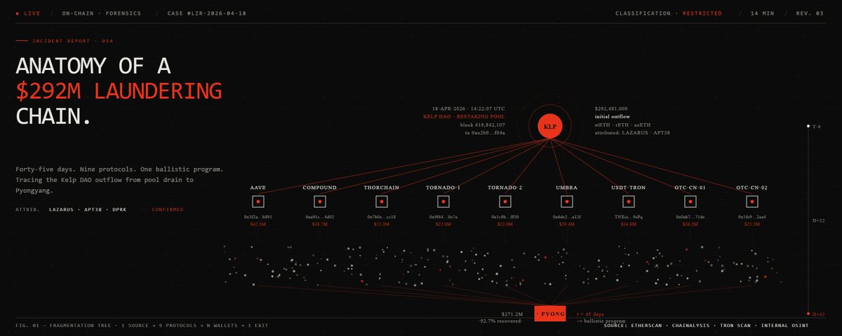where did the kelp $292m go? anatomy of a $292m laundering.