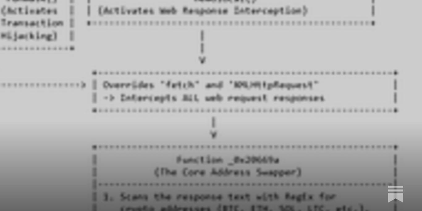 We Just Found Malicious Code in the Popular NPM Package