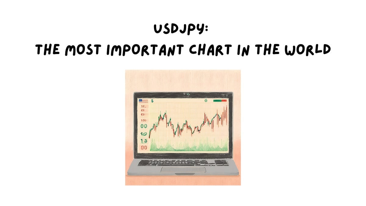 USDJPY: The Most Important Chart in the World