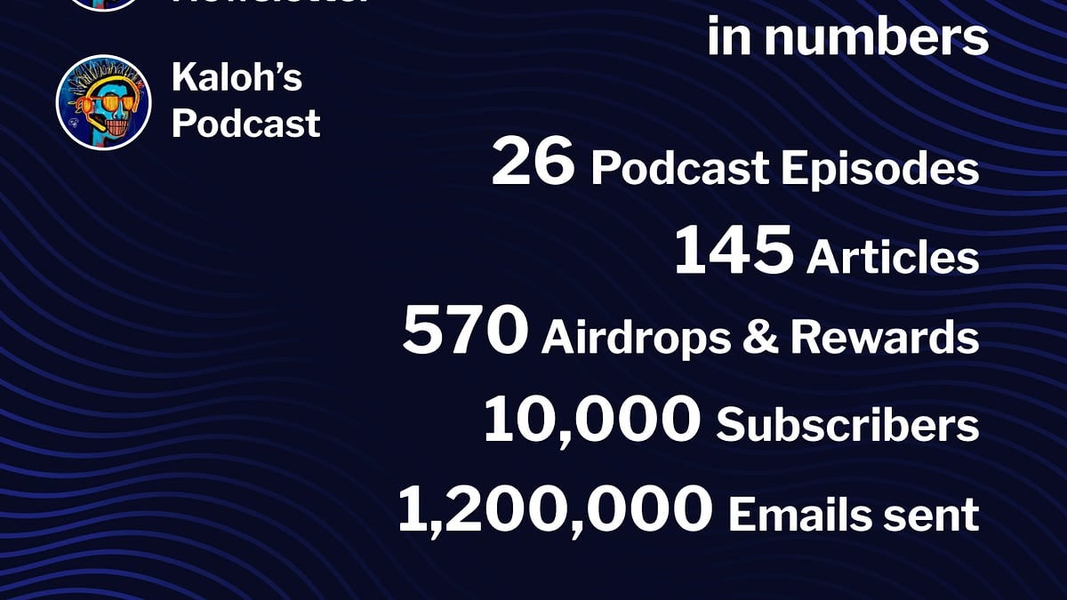 Year in Review 2023 - Kaloh's Newsletter & Podcast