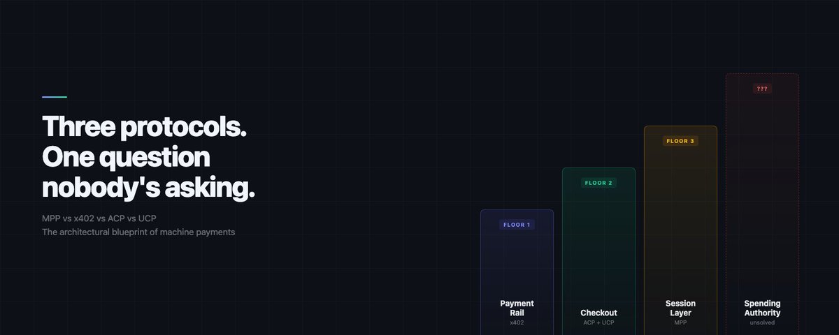 x402 vs MPP vs ACP vs UCP: Same problem. Different floors. One missing.