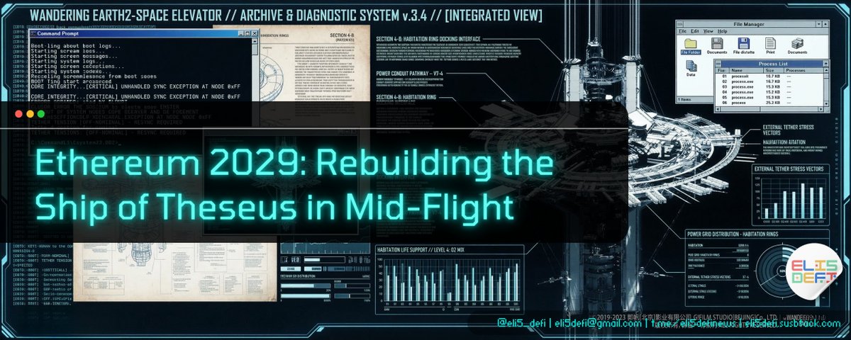 Ethereum 2029: Rebuilding the Ship of Theseus in Mid-Flight