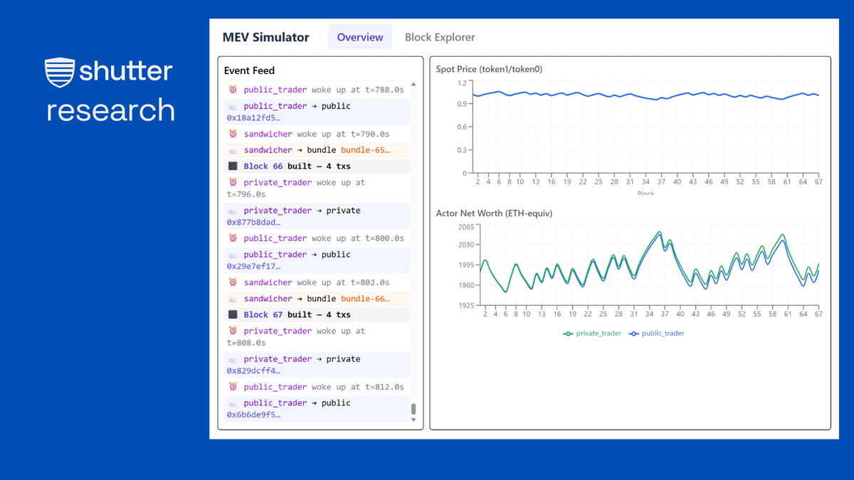 Introducing the Open Source MEV Simulator