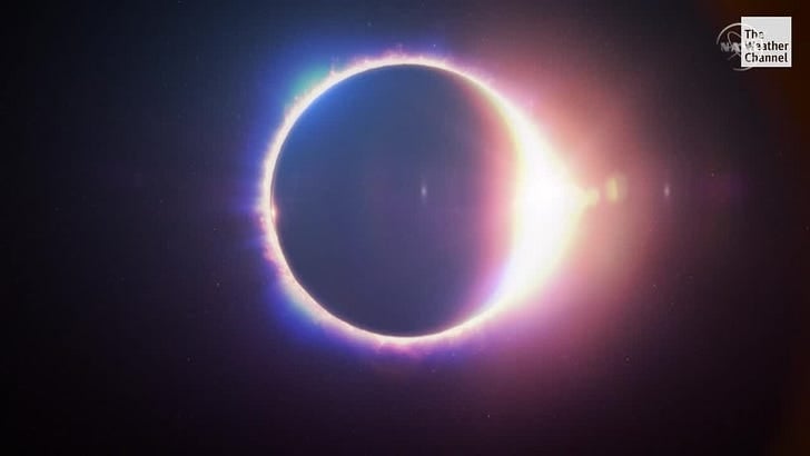The Eclipse and the Reclamation of Looking at the Same Thing