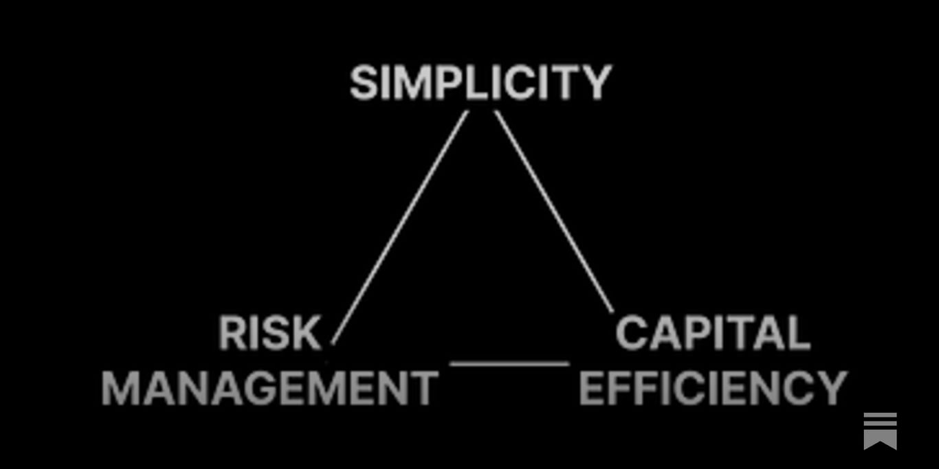 AAVE 2030 and the Complexity Moat