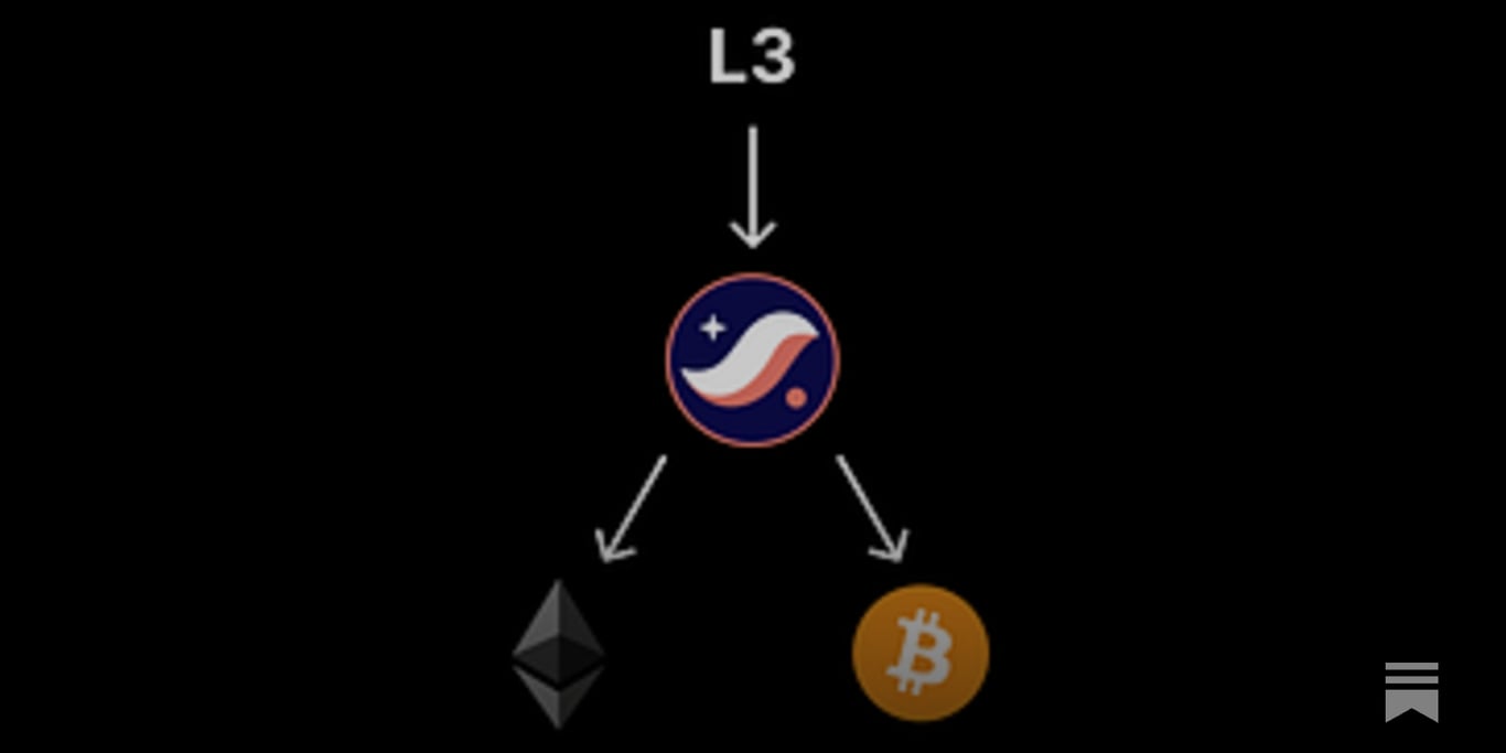 AL #63: Were Rollups Meant to be on Bitcoin All Along?