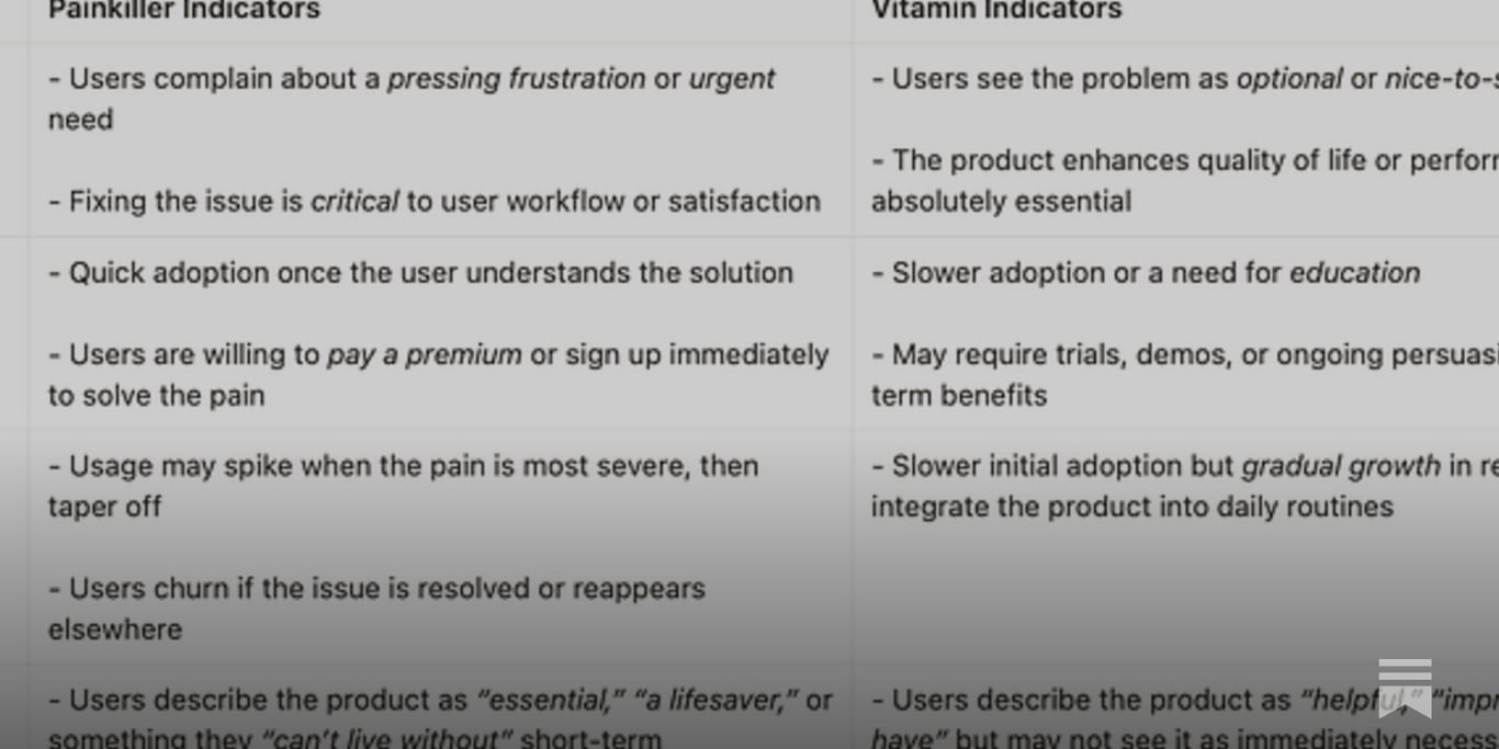 The Fallacy of Vitamins vs. Painkillers in Product