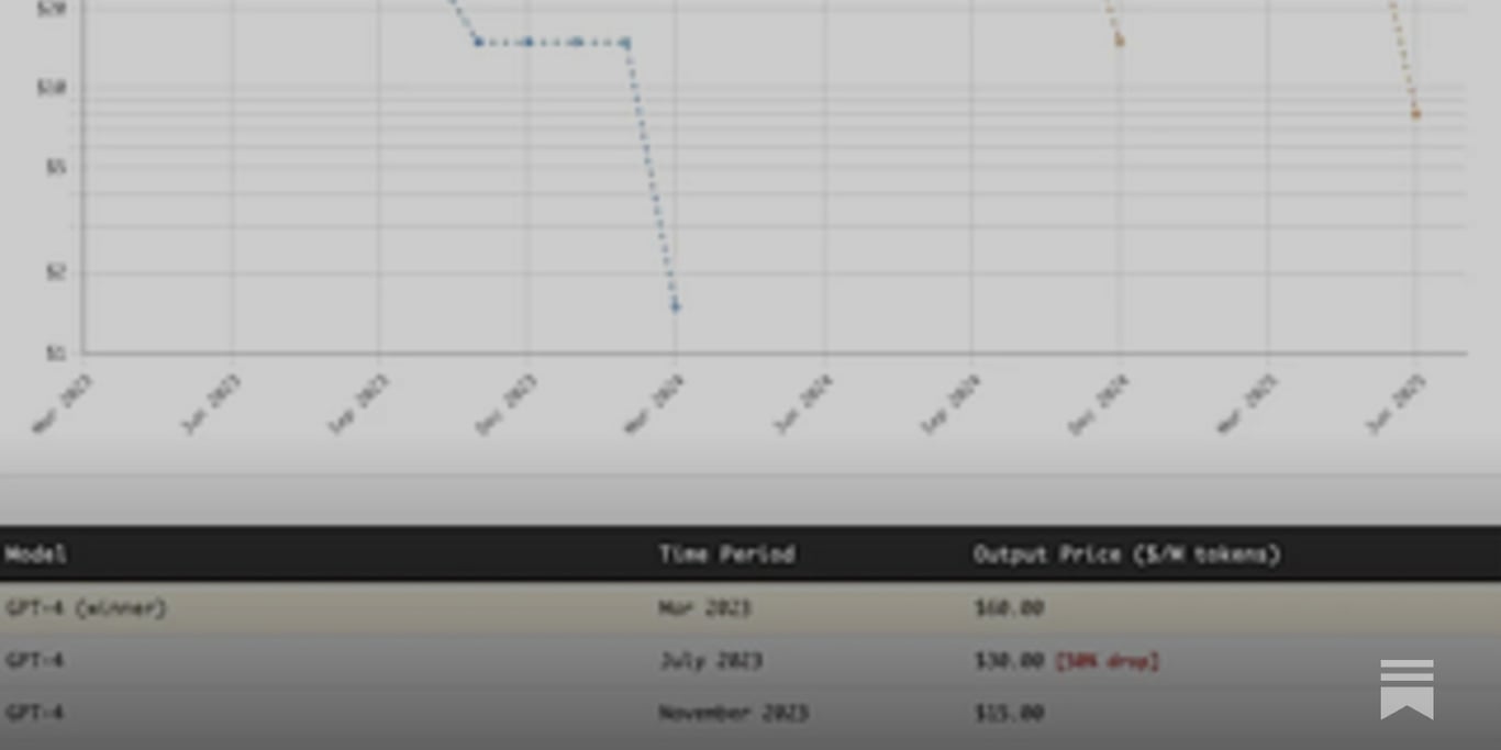 tokens are getting more expensive