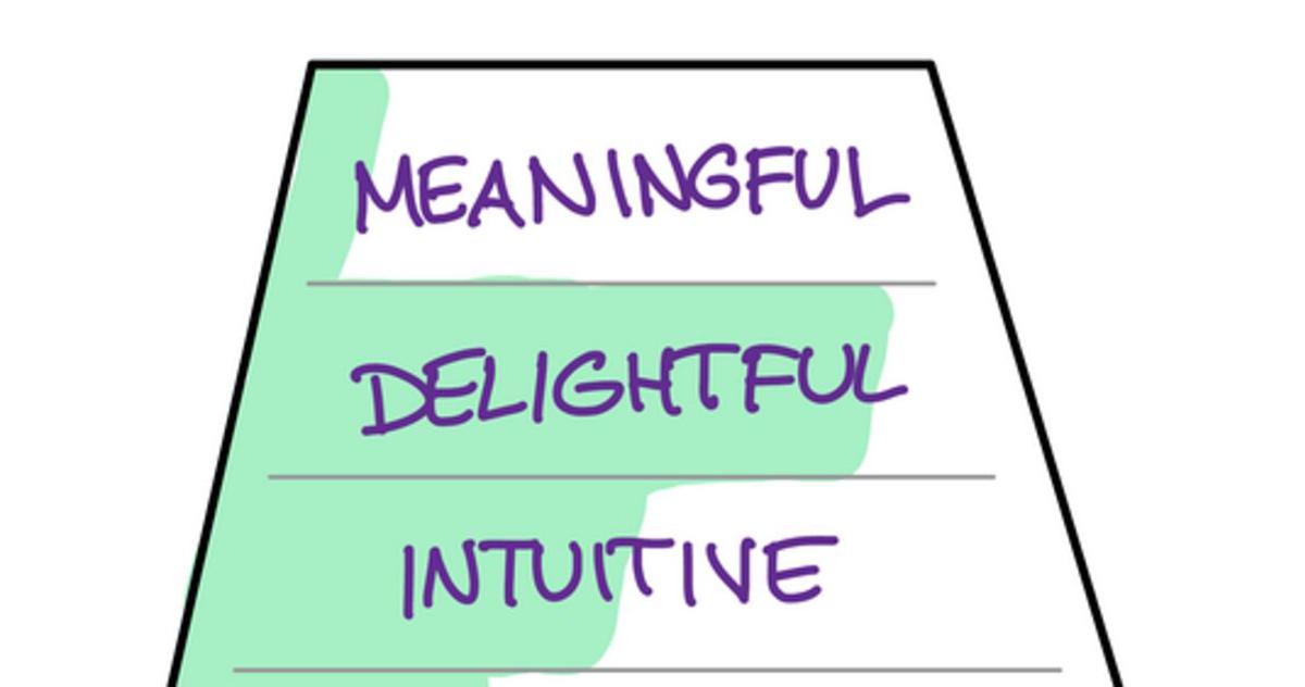 Your customers hate MVPs. Make a SLC instead.
