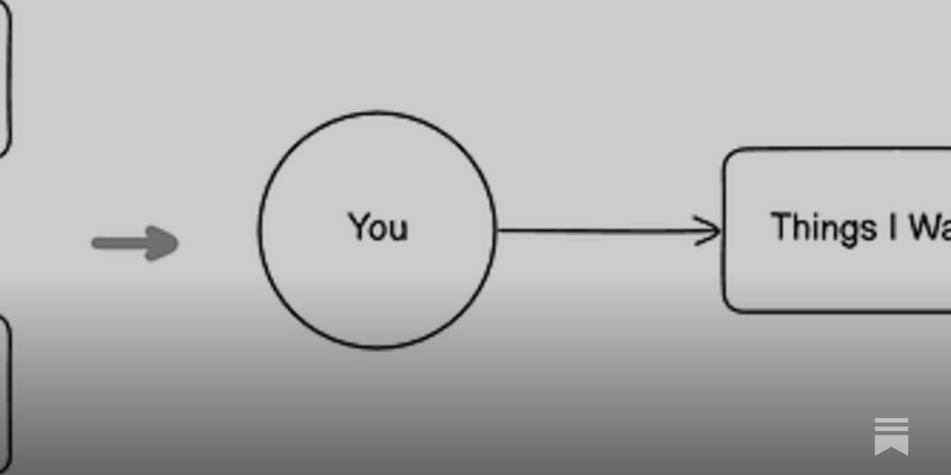 Our Means vs. Your Ends