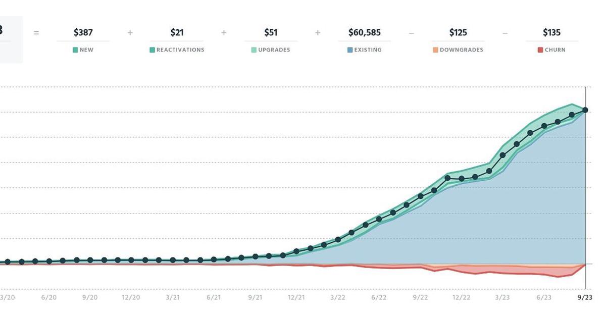 Product-Market Fit: Experience & Data