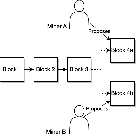 The Engineer's Guide to Blockchain Finality 
