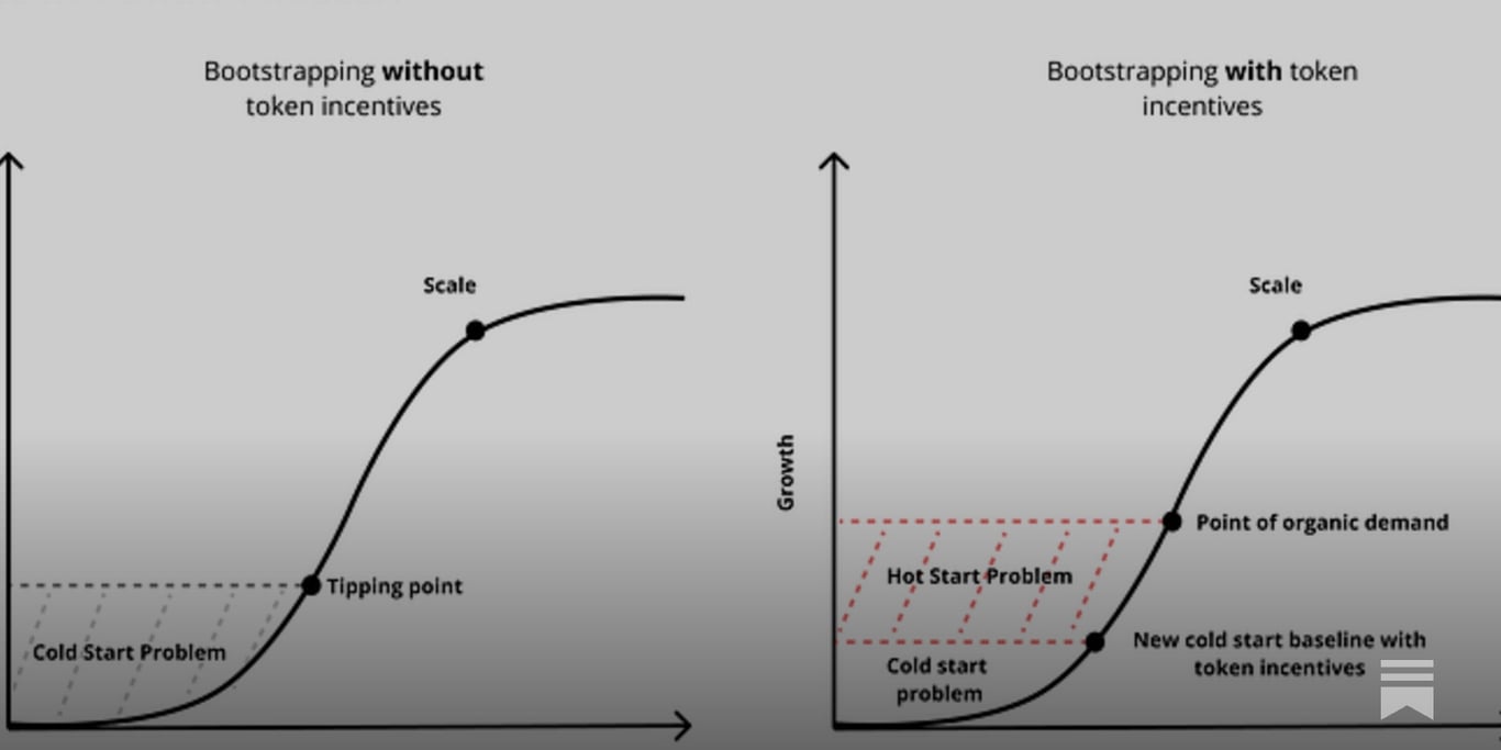 The Hot Start Problem
