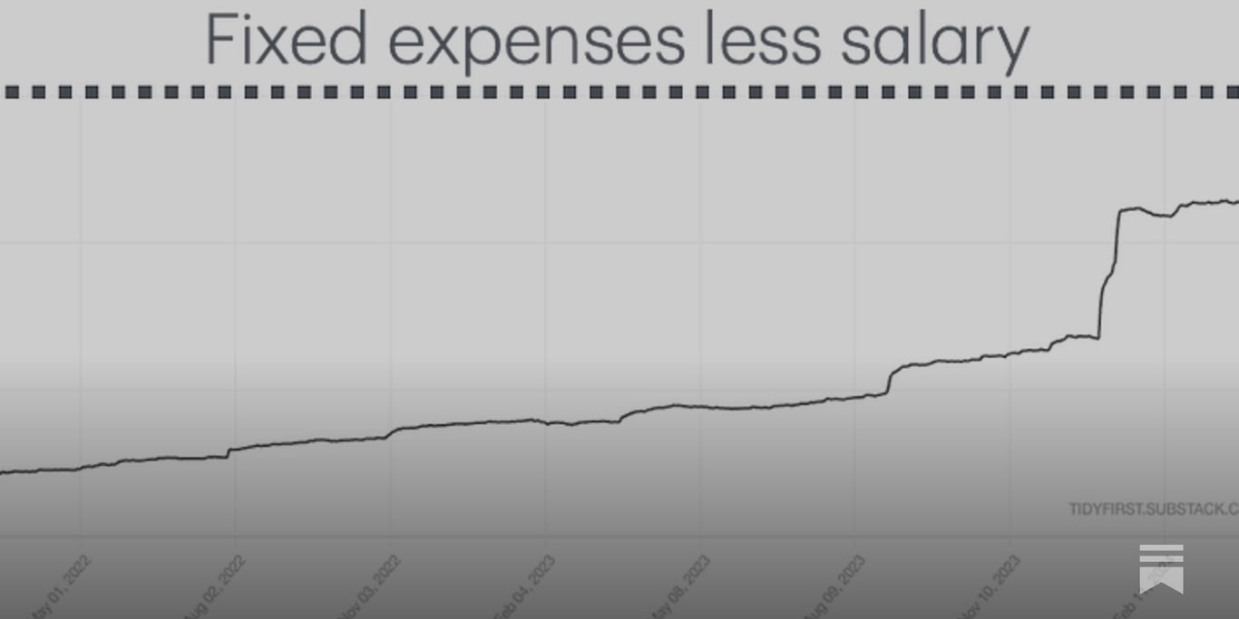 Sales happen when buyers fear missing out
