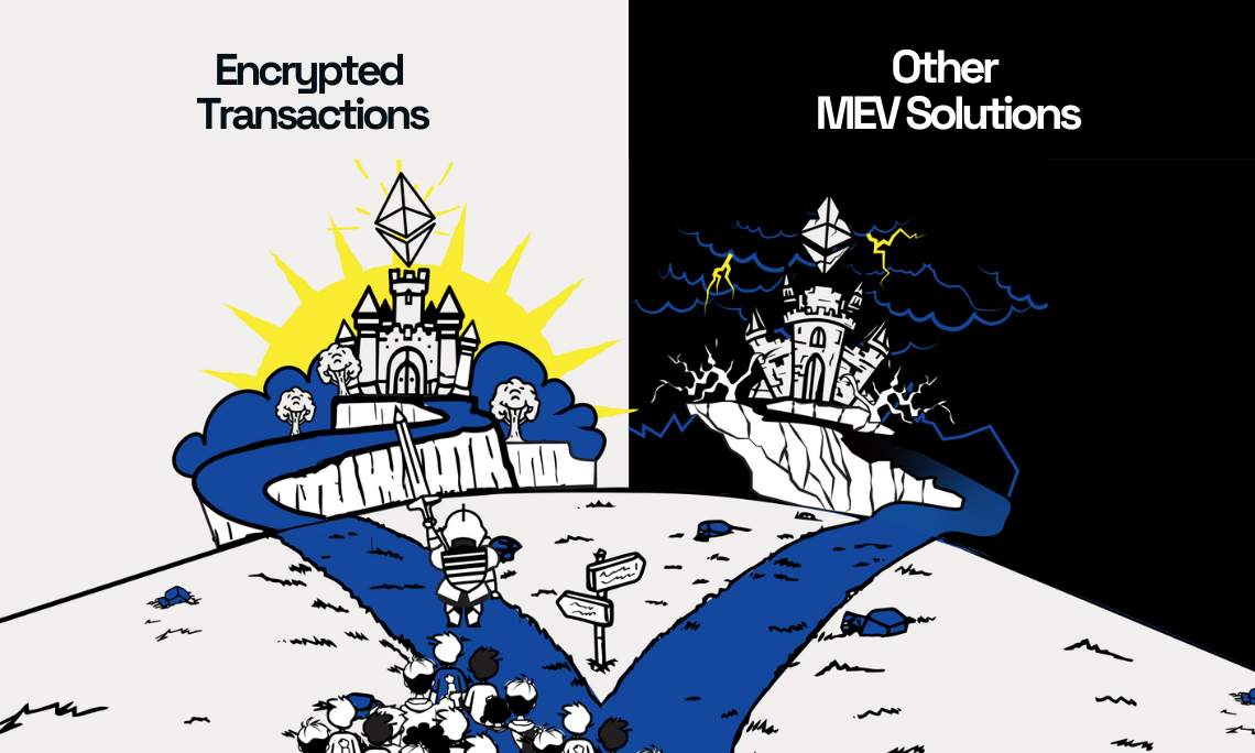 Why Encryption Is the Only Real Protection Against MEV