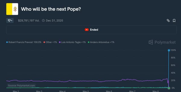 Polymarket wrong about the pope