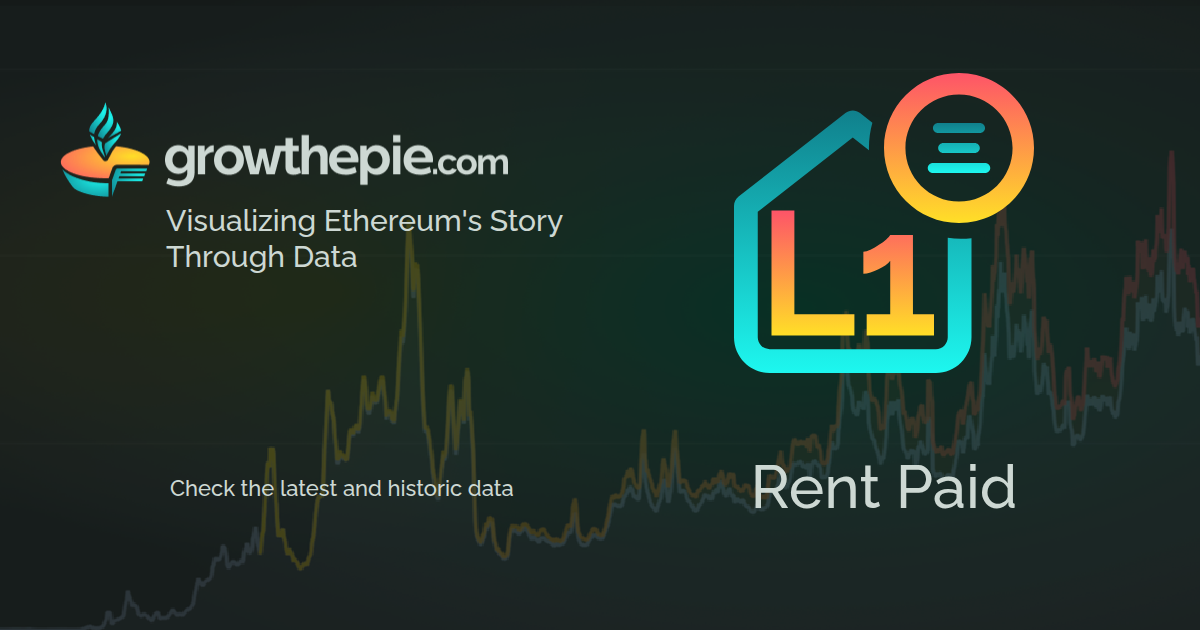 L2 rent paid to L1 dashboard