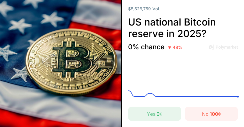 US national Bitcoin reserve in 2025? (+19% this week)